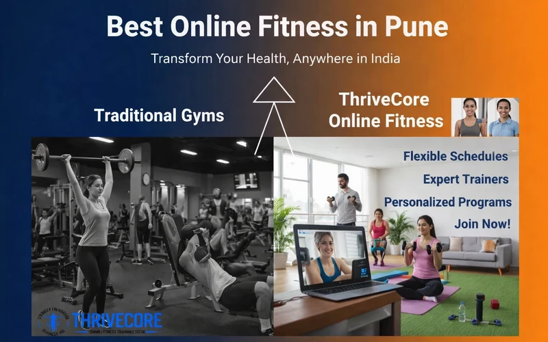 A promotional graphic titled 'Best Online Fitness in Pune' comparing traditional gyms with ThriveCore Online Fitness. On the left, a black-and-white image shows people working out in a crowded gym. On the right, a bright, colorful image shows a group exercising comfortably at home with a laptop. The text highlights benefits such as flexible schedules and personalised programs, positioning it as a modern alternative to a traditional Fitness Center in Pune.
