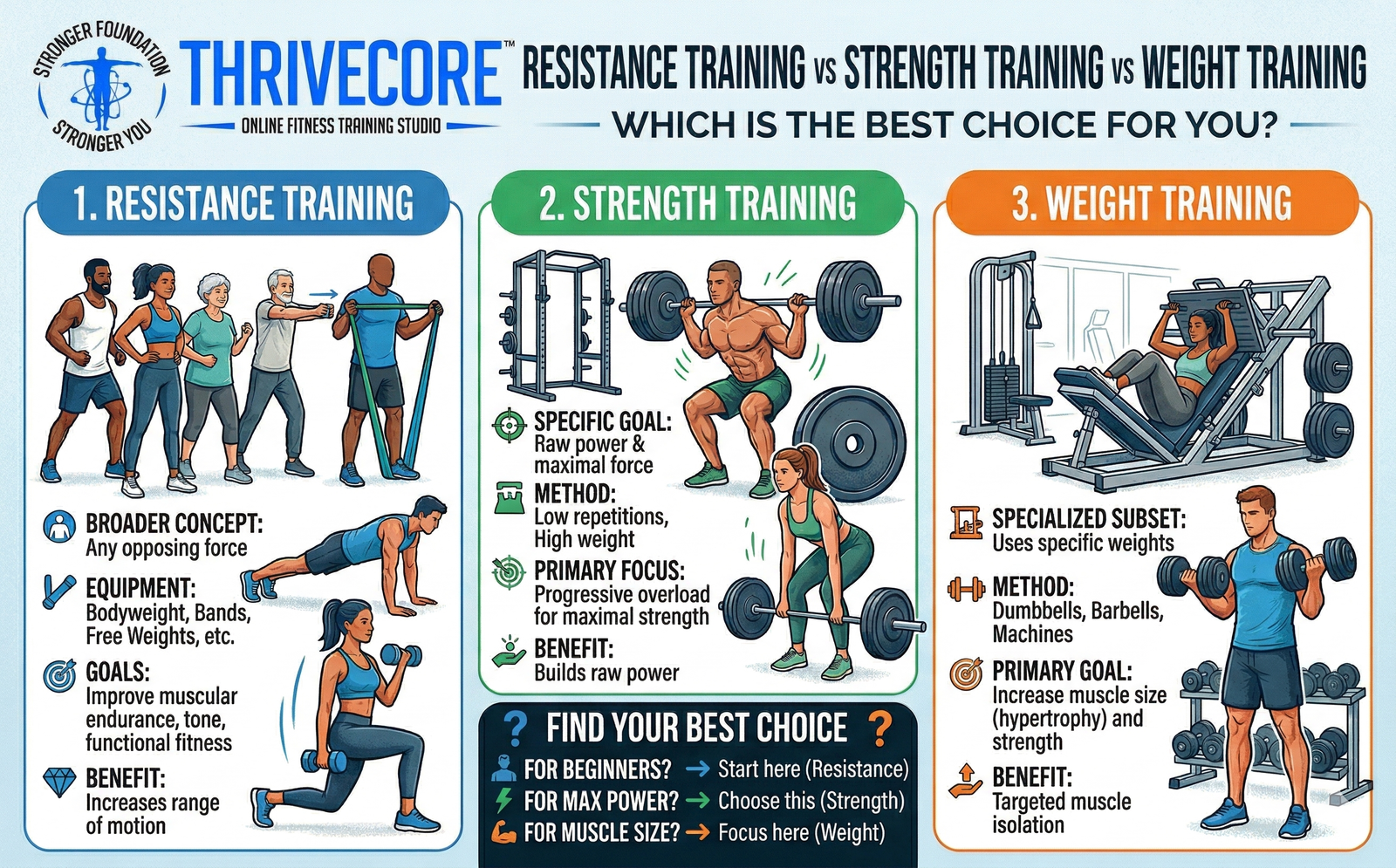 Resistance Training vs Strength Training vs Weight Training: Which is the best choice for you?